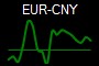 EUR-CNY
